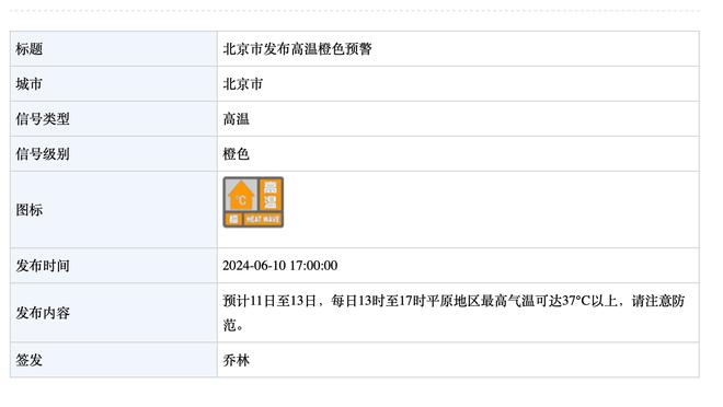 回声报：阿利森预计双红会复出，罗伯逊&蒂亚戈明年1月预计回归